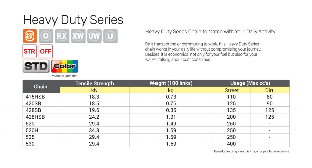 Chain Rating Chart