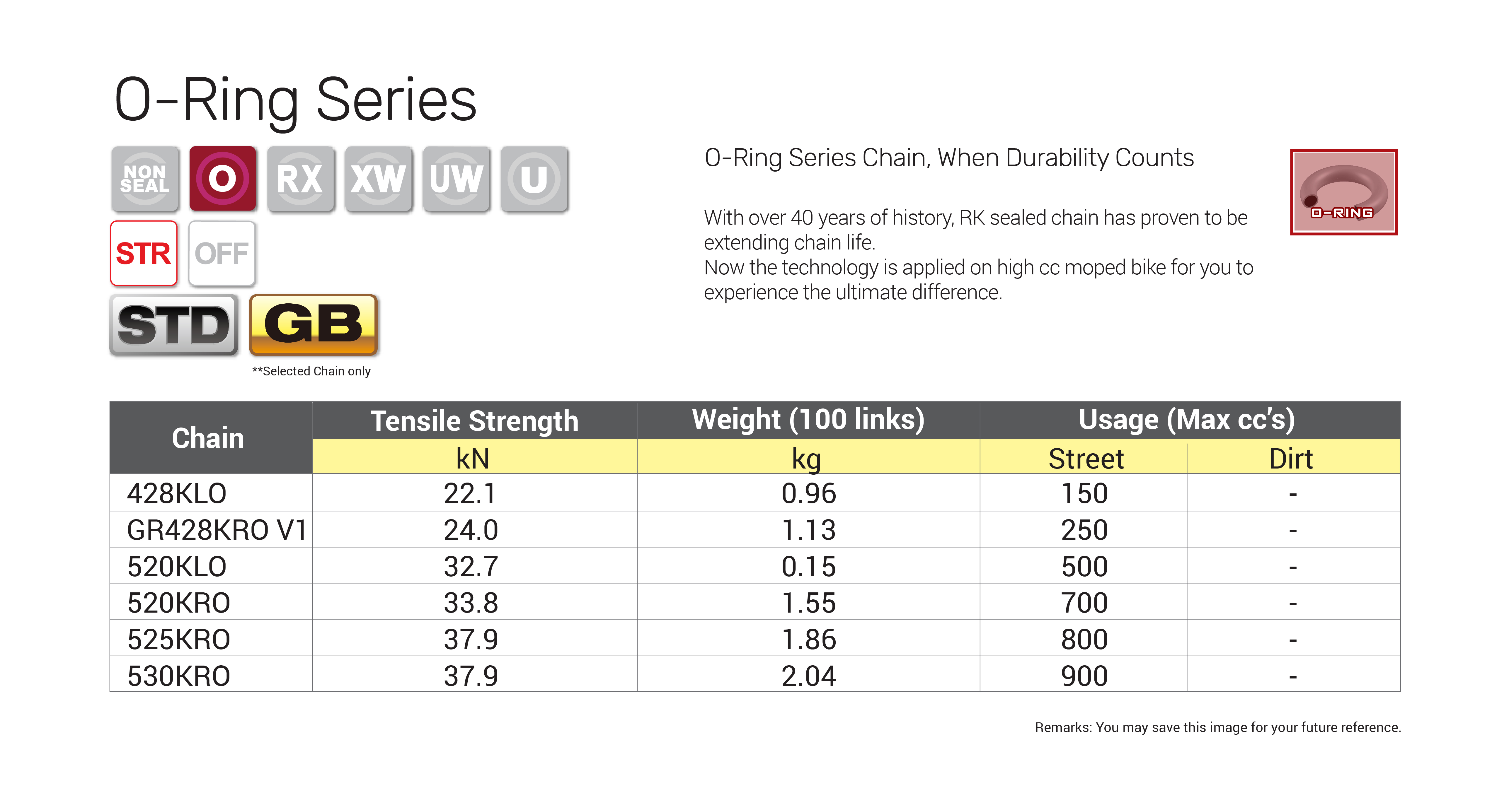 Steel Chain Strength Chart