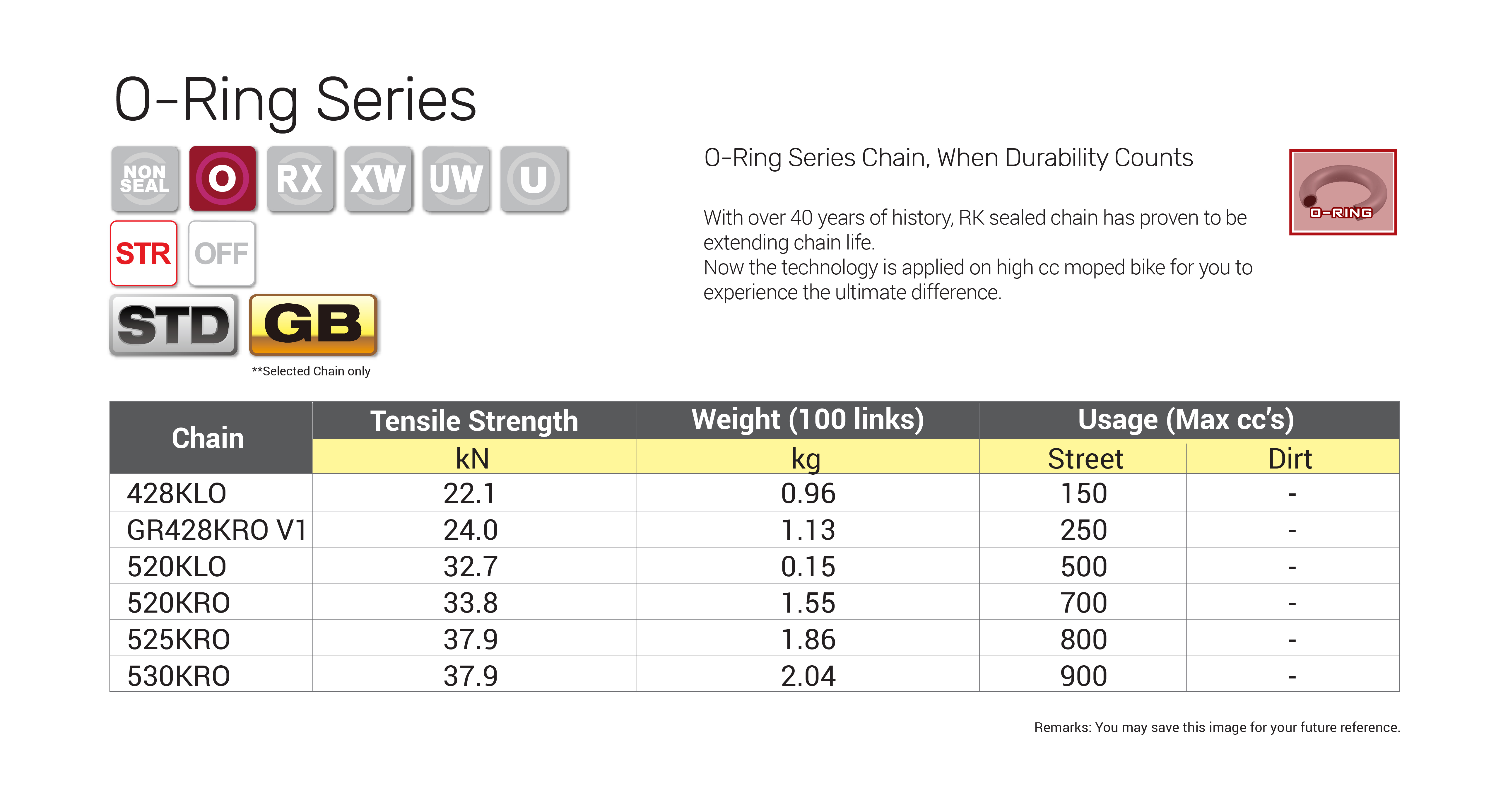 Motorcycle Chain Comparison Chart