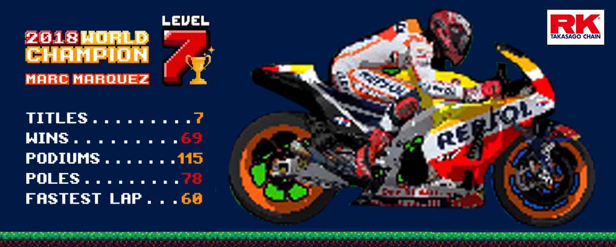 Marc Marquez is the 2018 MotoGP World Champion. #Level7 completed